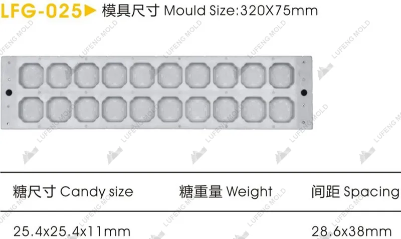LFG-025 Silicone mould - LUFENG MOLD