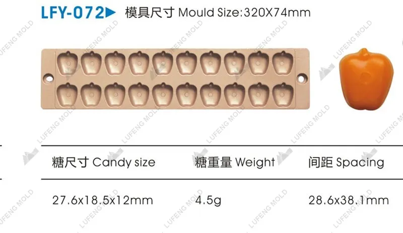 LFY-072 Jelly candy mould - LUFENG MOLD